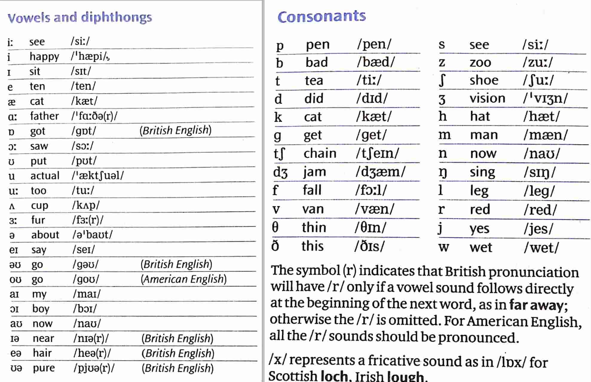vowels-yenglishtube